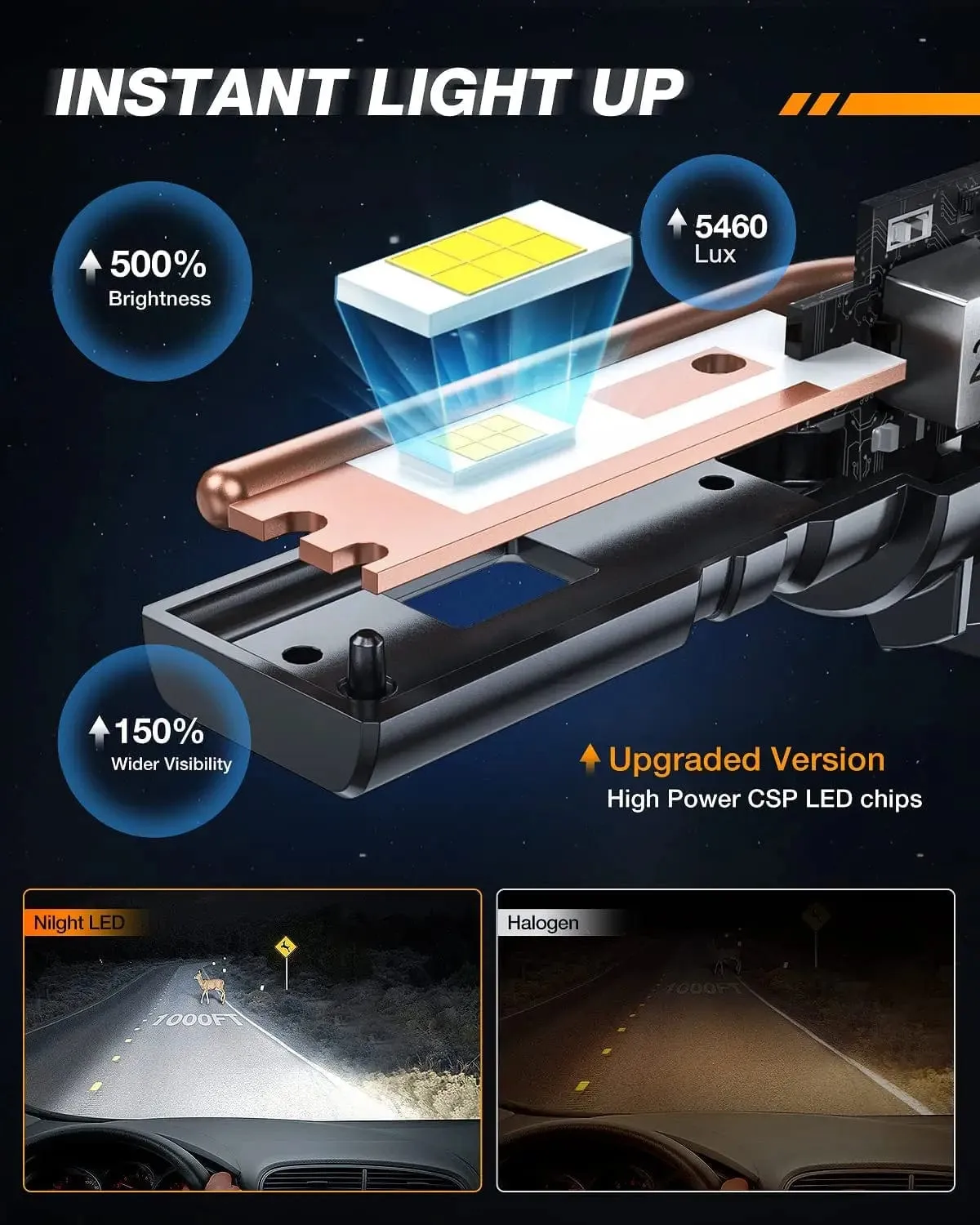 9005/HB3 H11/H9/H8 LED Headlight Bulbs ES1 Series 160W 32000LM 6000K IP67 | 4 BULBS